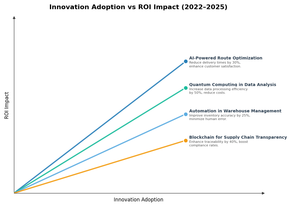 Key Innovations Graph