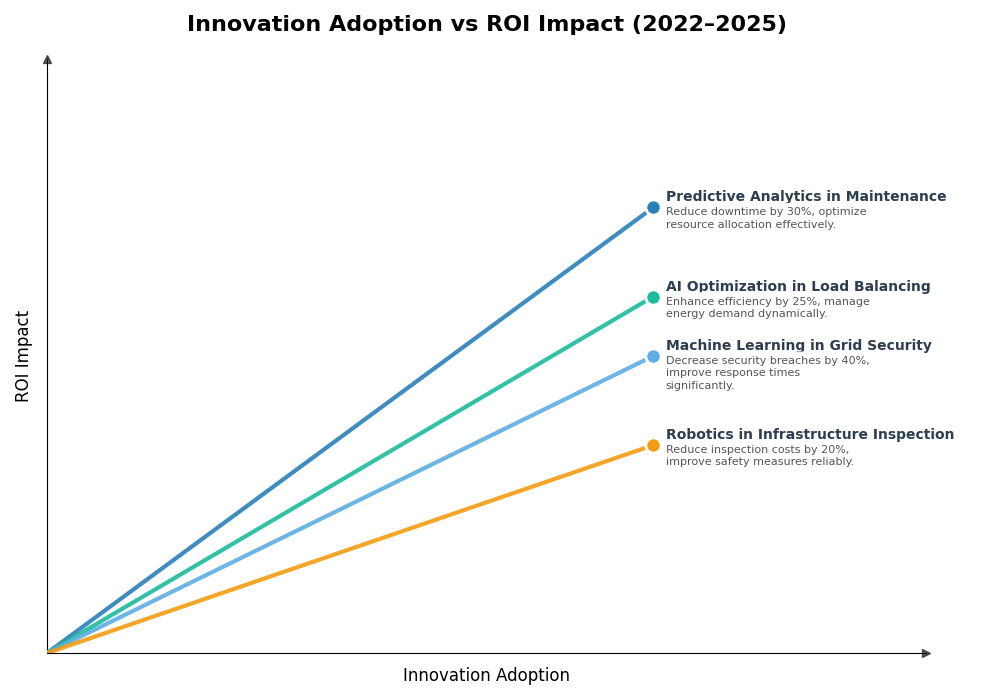 Key Innovations Graph