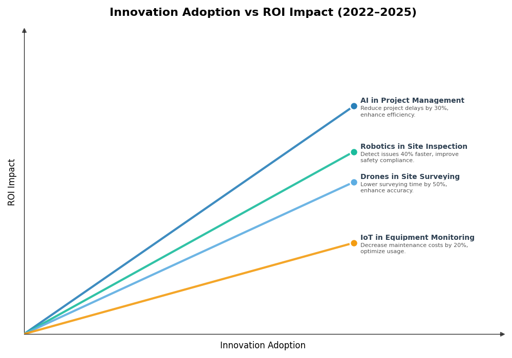 Key Innovations Graph