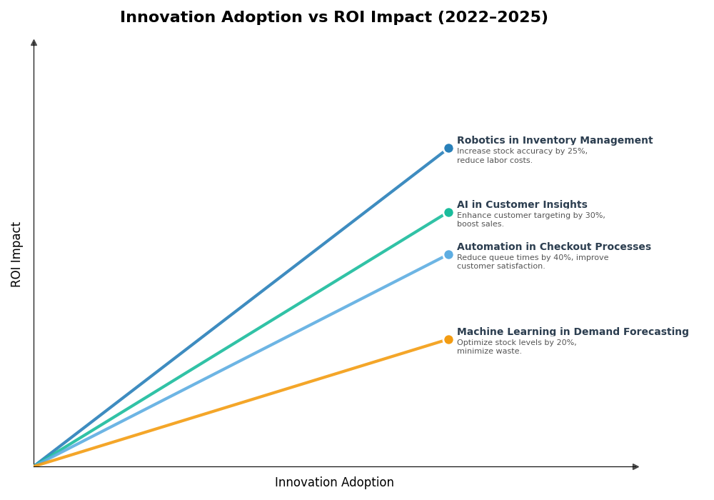 Key Innovations Graph