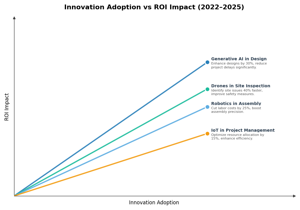 Key Innovations Graph