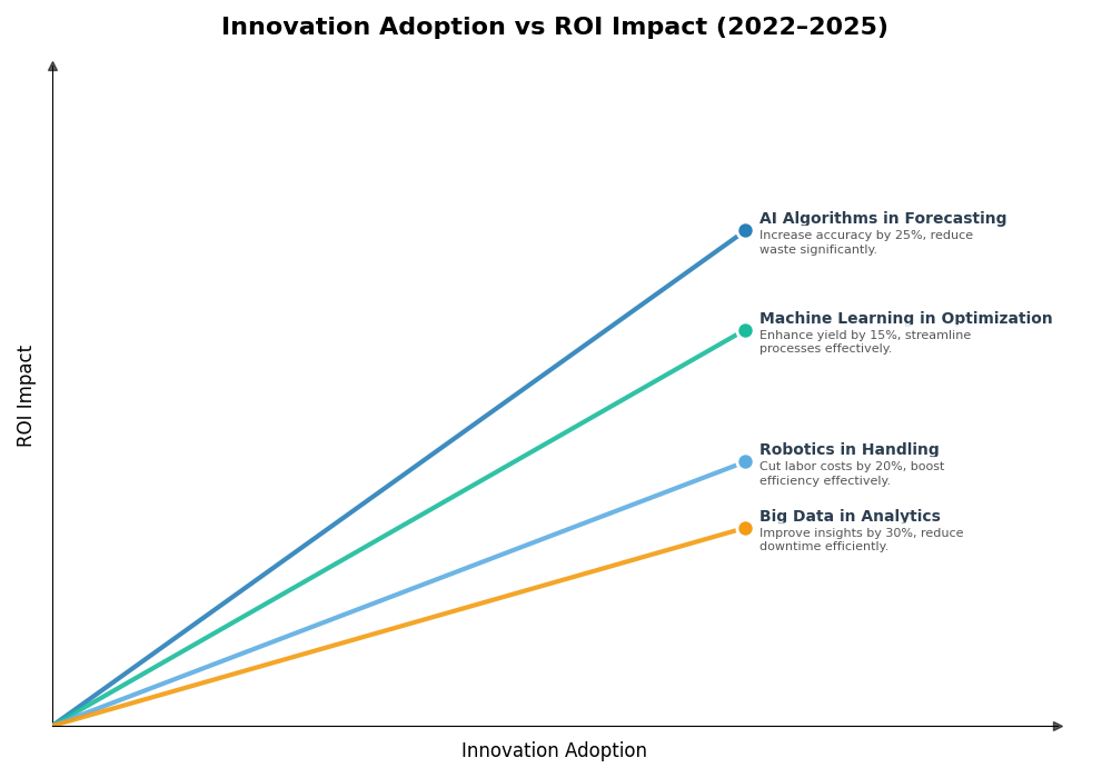 Key Innovations Graph