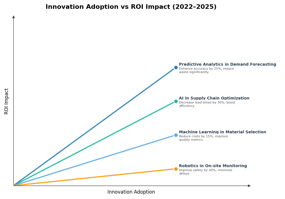 Key Innovations Graph
