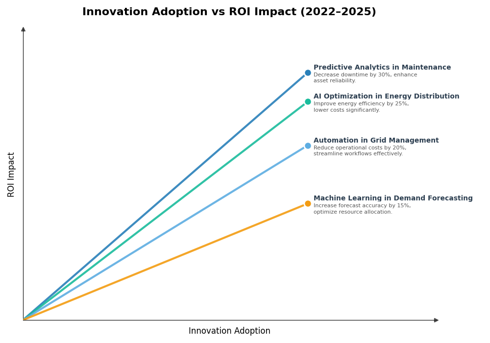 Key Innovations Graph