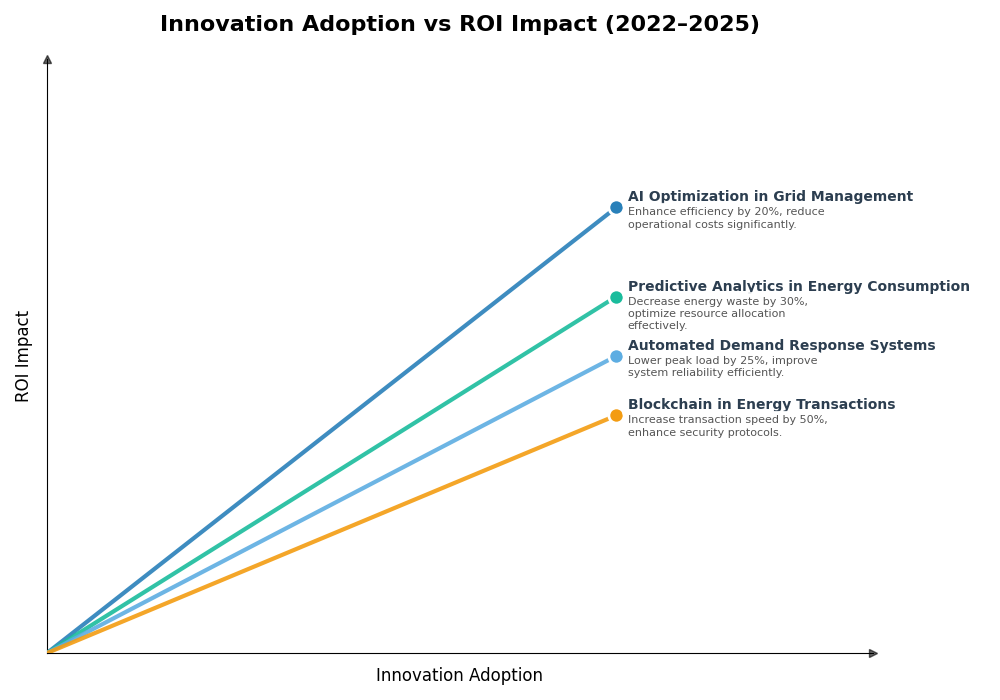 Key Innovations Graph