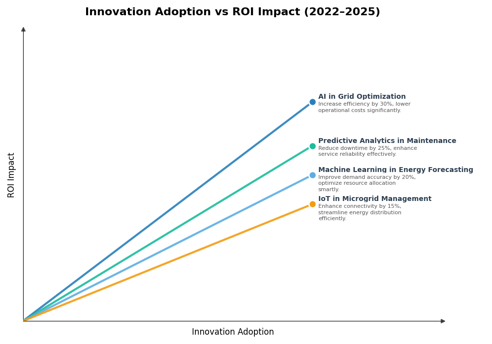 Key Innovations Graph