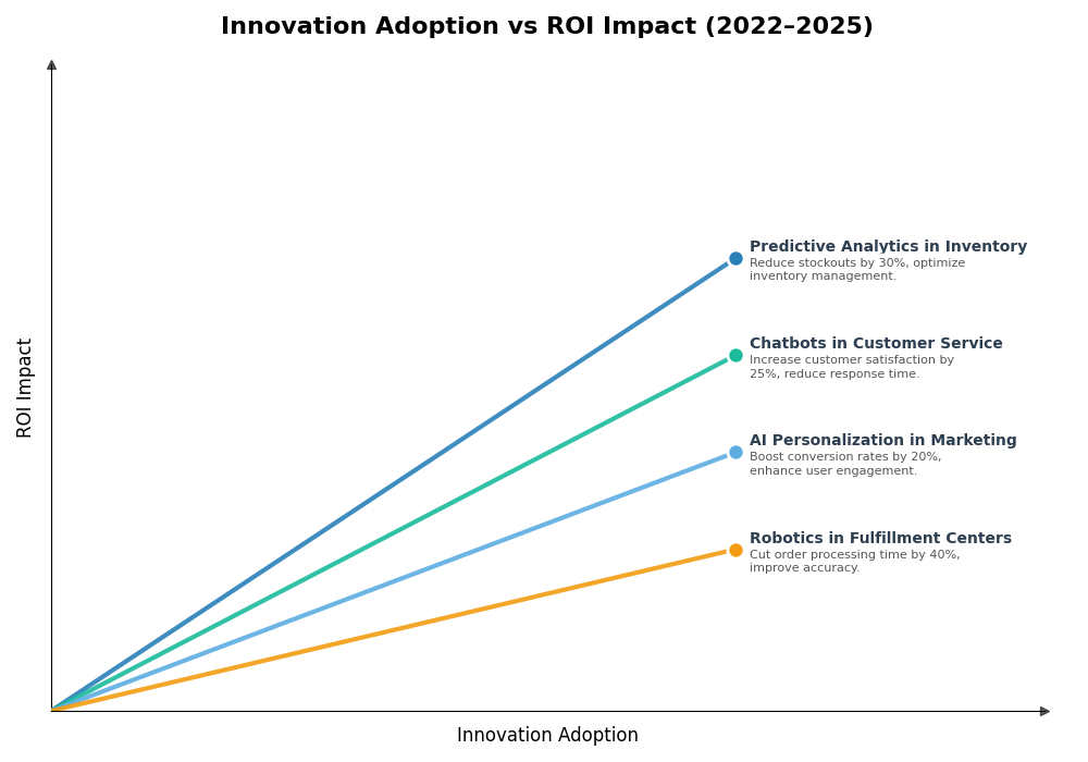 Key Innovations Graph