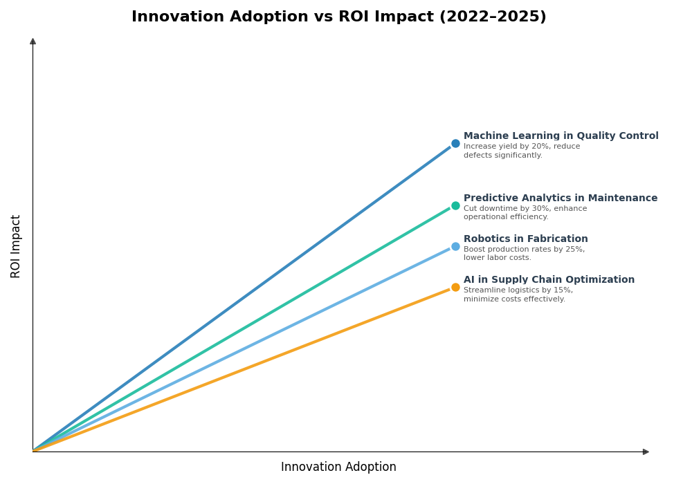 Key Innovations Graph