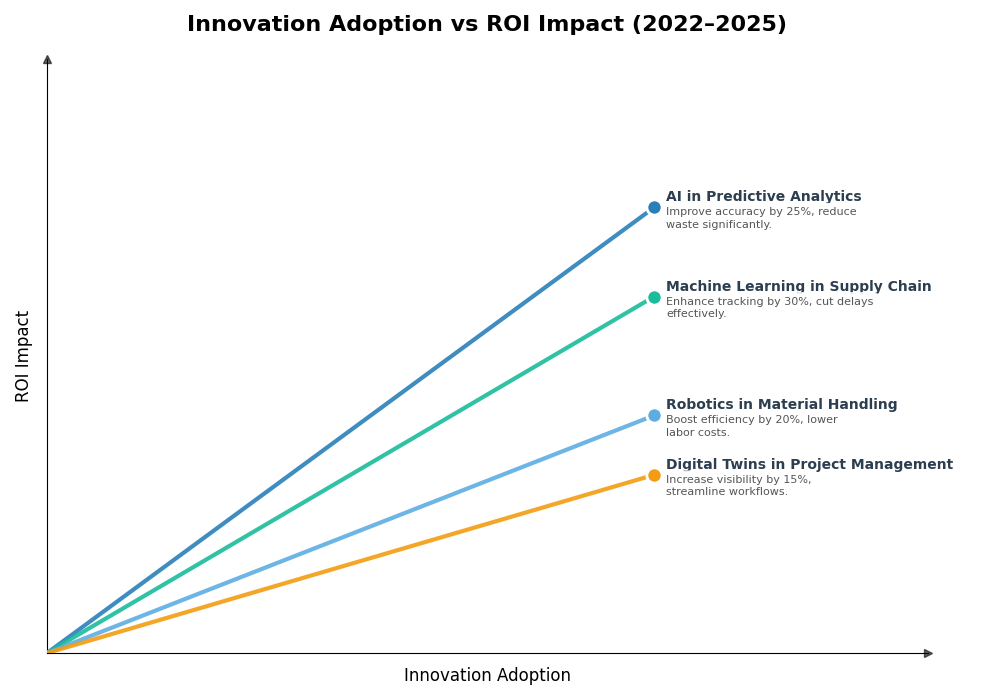 Key Innovations Graph