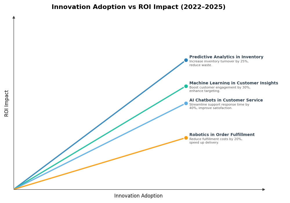 Key Innovations Graph