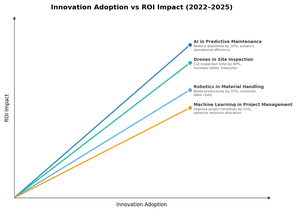 Key Innovations Graph