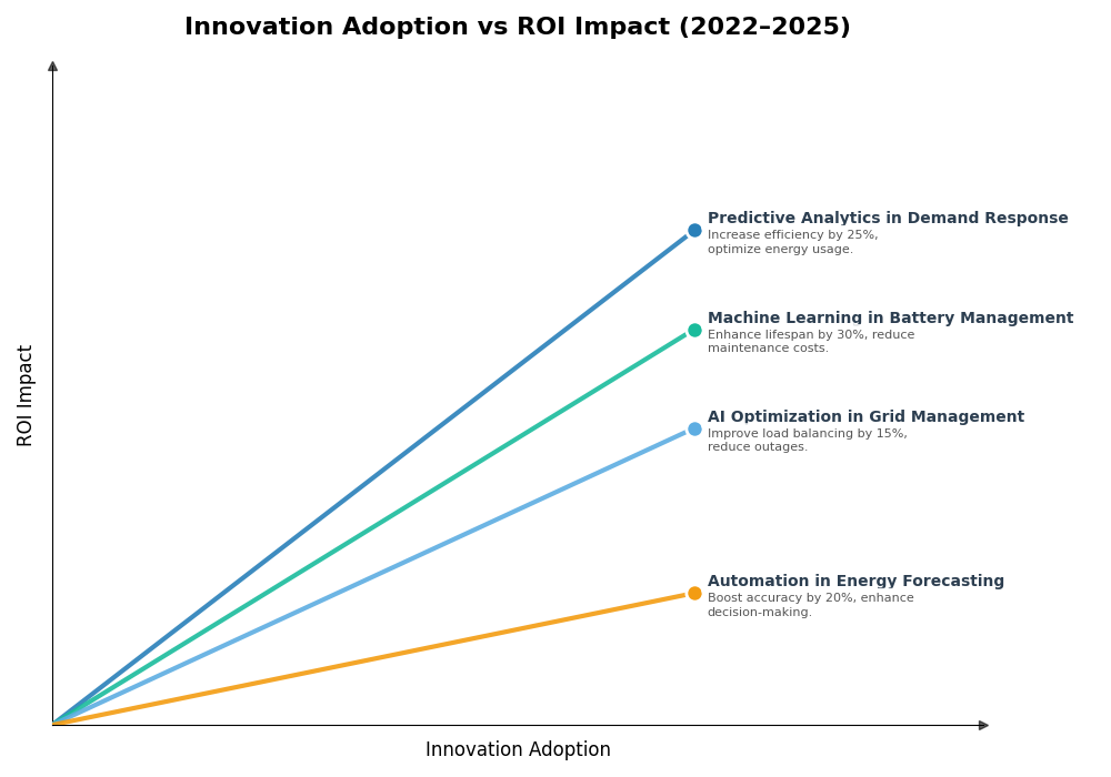 Key Innovations Graph