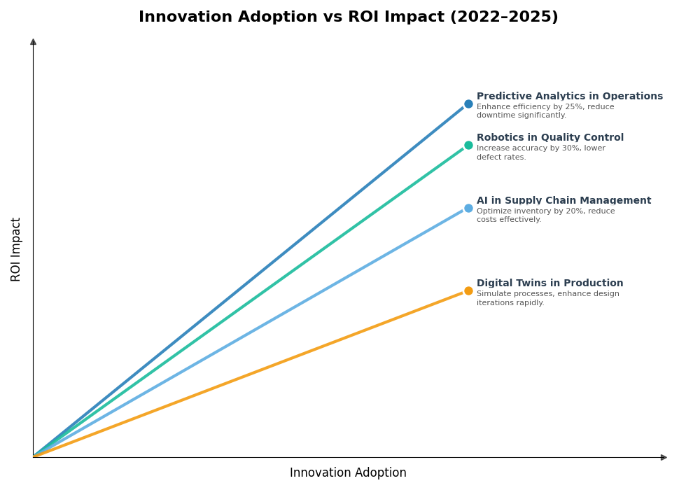 Key Innovations Graph