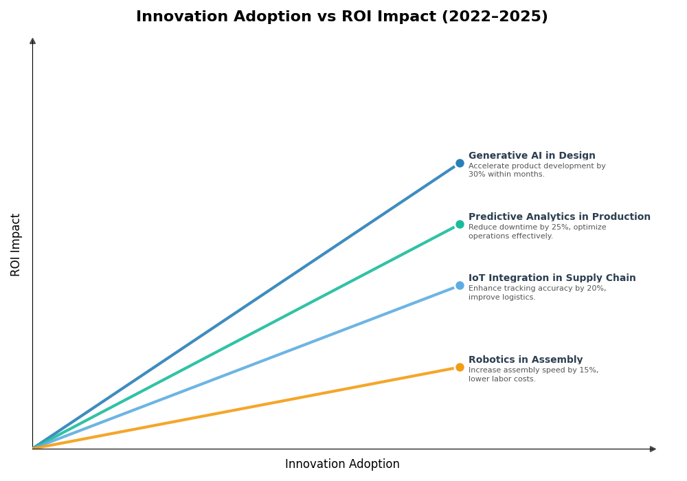 Key Innovations Graph
