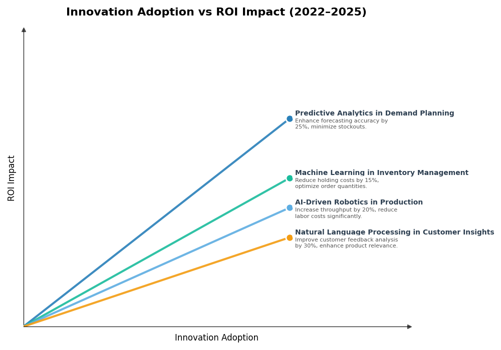 Key Innovations Graph