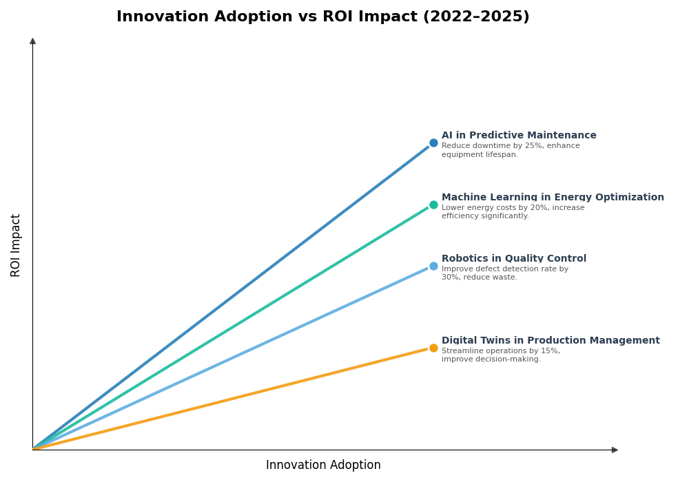 Key Innovations Graph