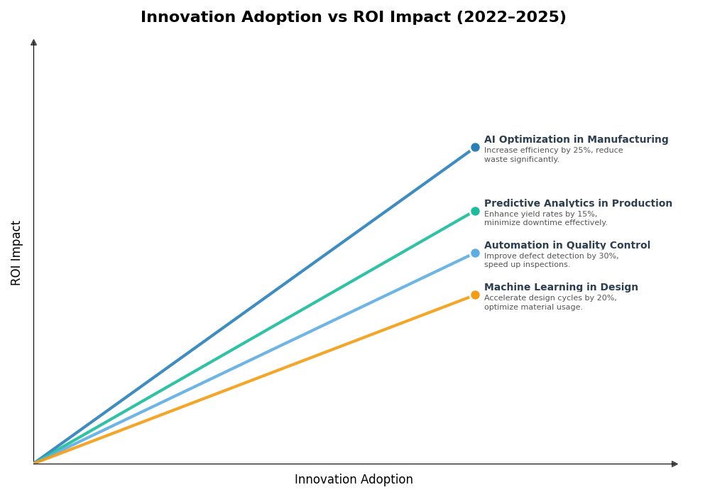 Key Innovations Graph