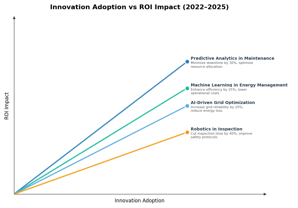 Key Innovations Graph