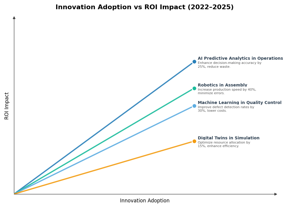 Key Innovations Graph