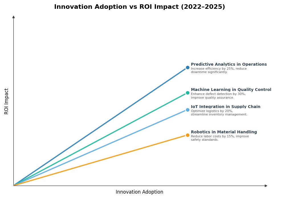Key Innovations Graph