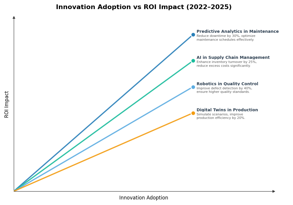 Key Innovations Graph