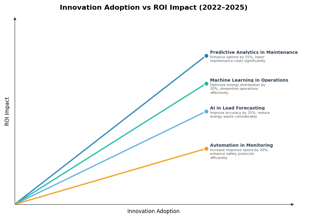 Key Innovations Graph