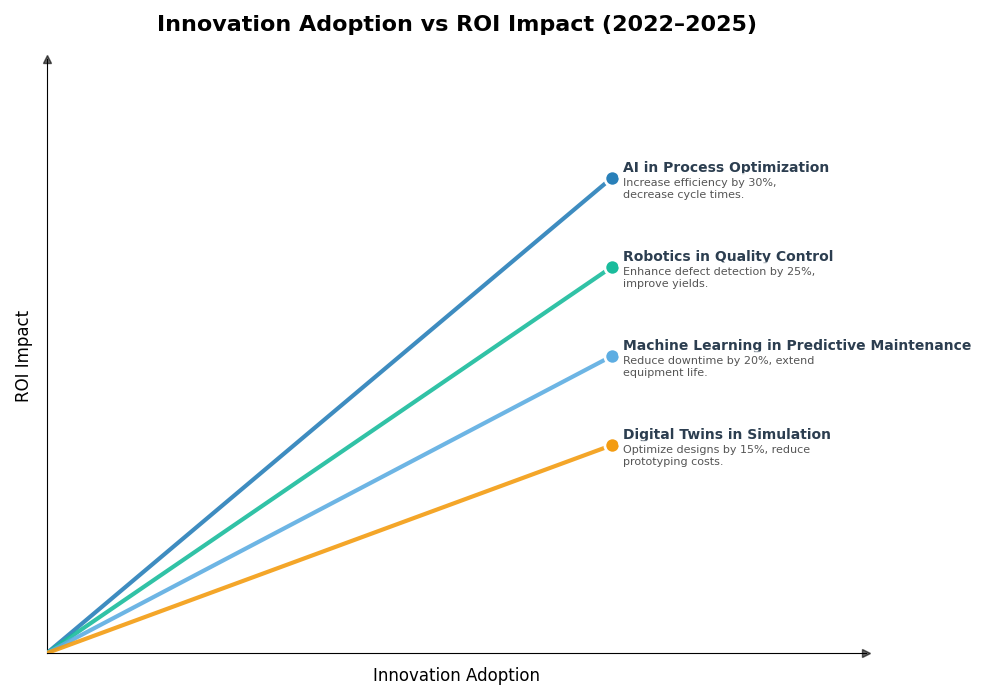 Key Innovations Graph