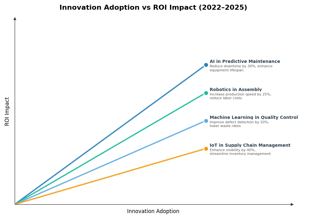 Key Innovations Graph