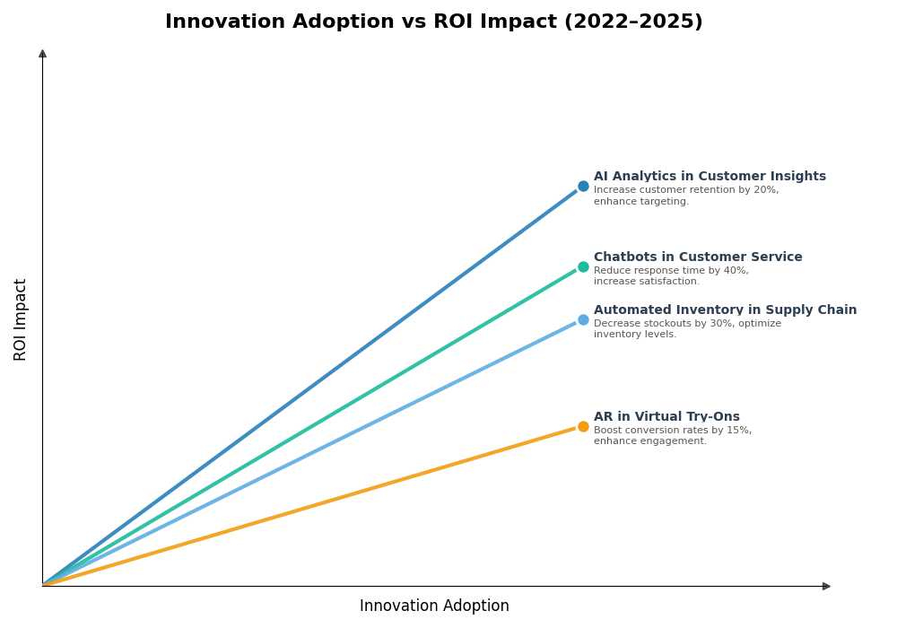 Key Innovations Graph