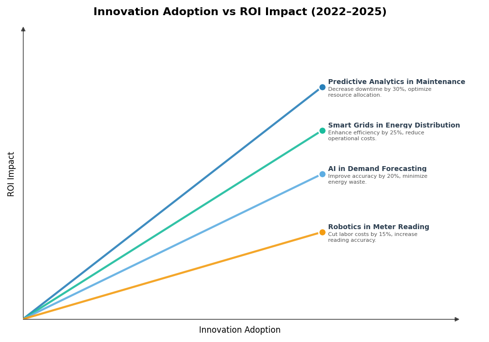 Key Innovations Graph