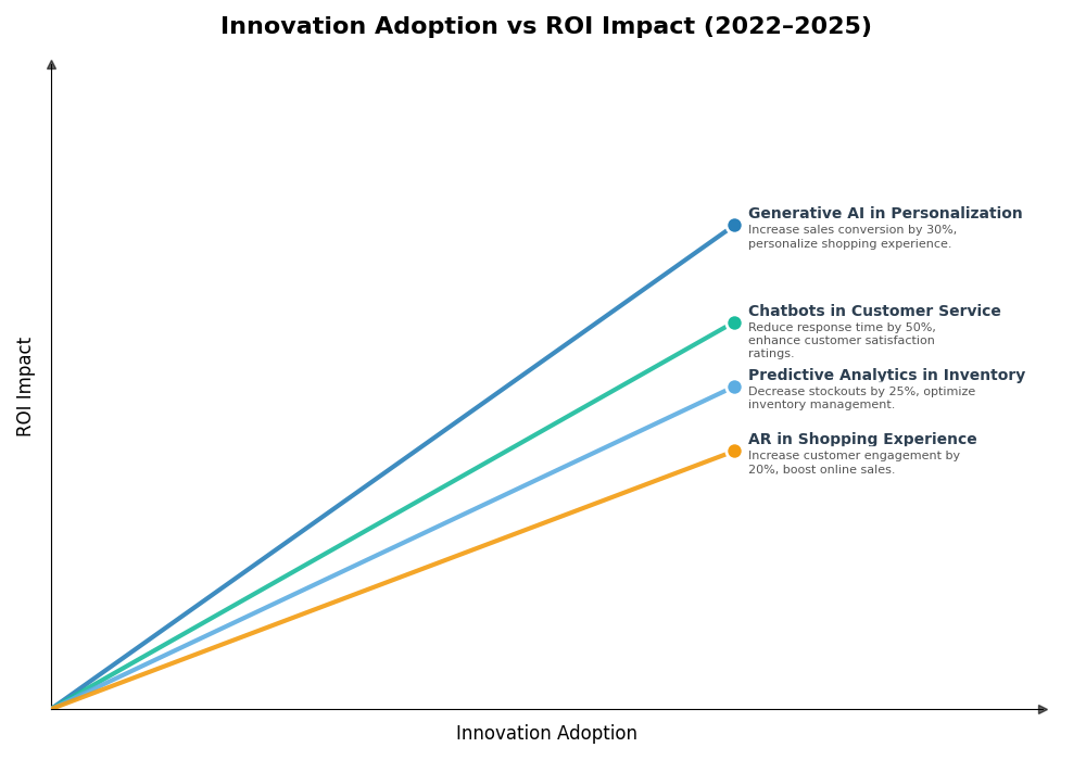 Key Innovations Graph