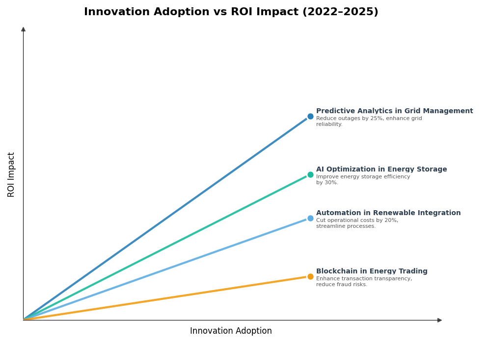 Key Innovations Graph