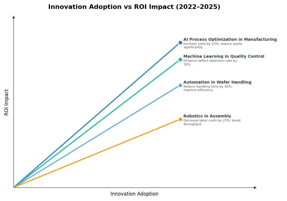 Key Innovations Graph