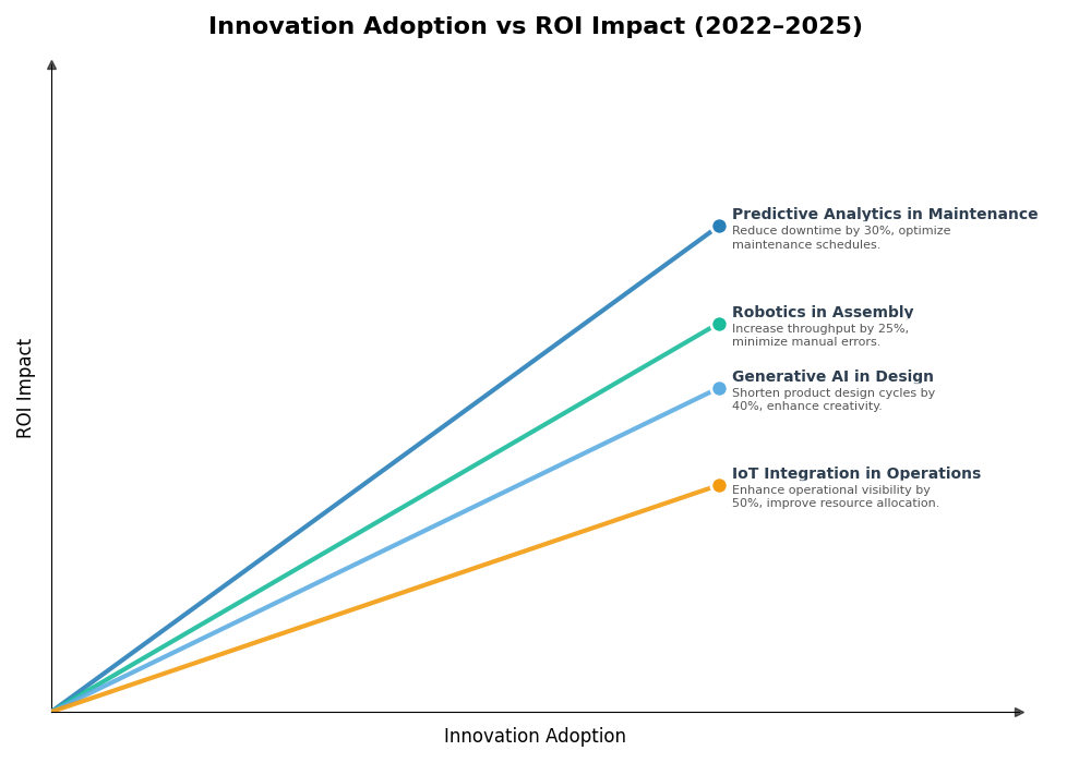Key Innovations Graph