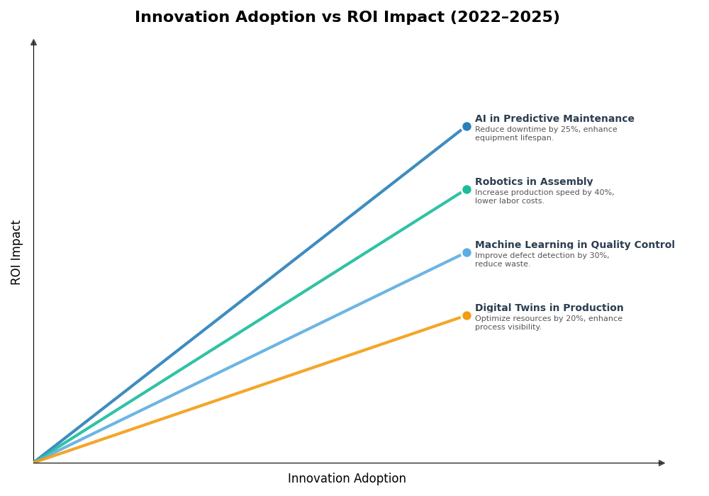 Key Innovations Graph