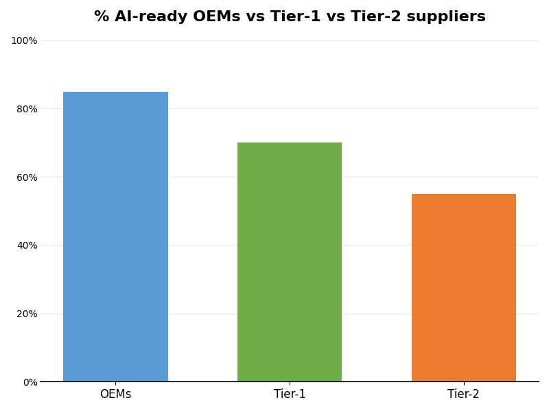 Key Innovations Graph