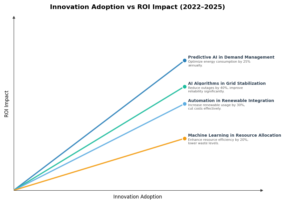 Key Innovations Graph