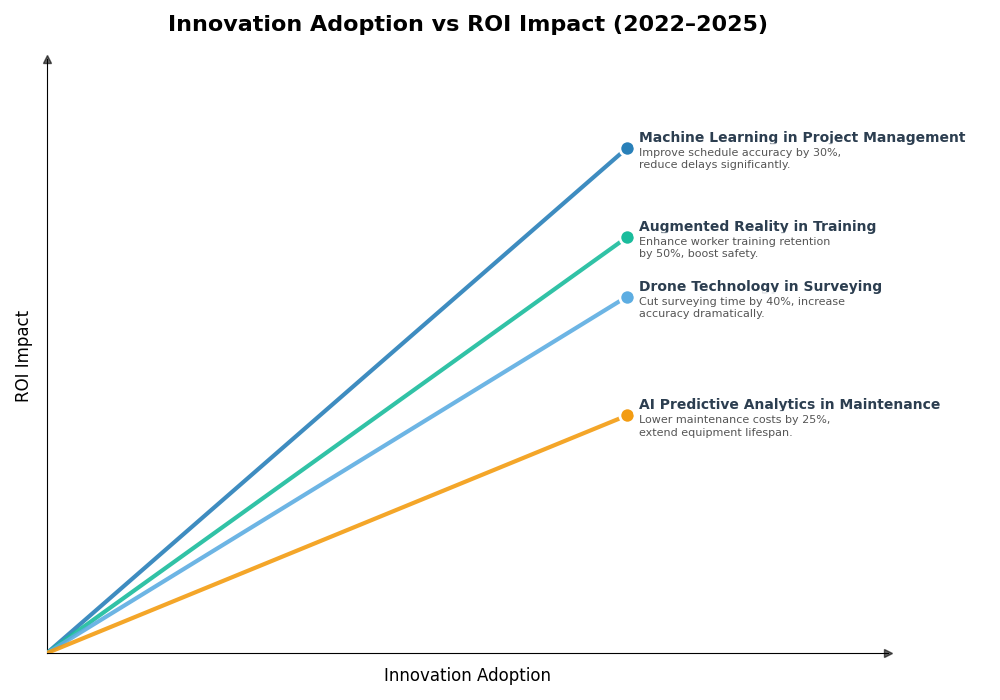 Key Innovations Graph
