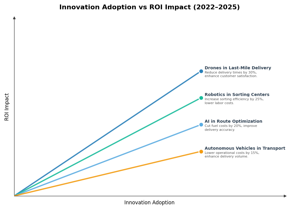 Key Innovations Graph