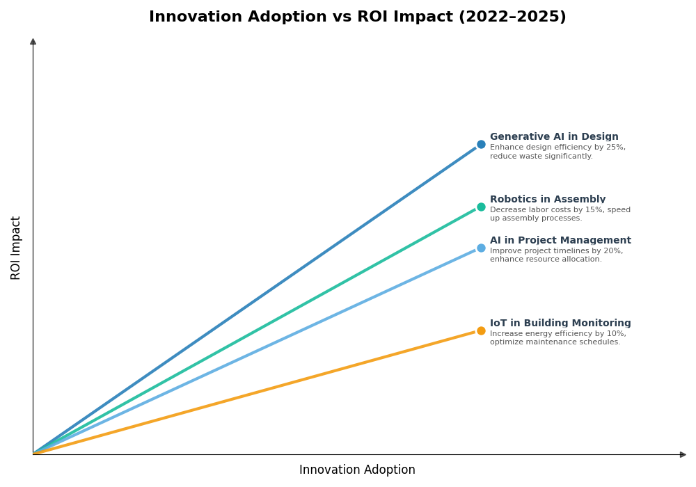 Key Innovations Graph