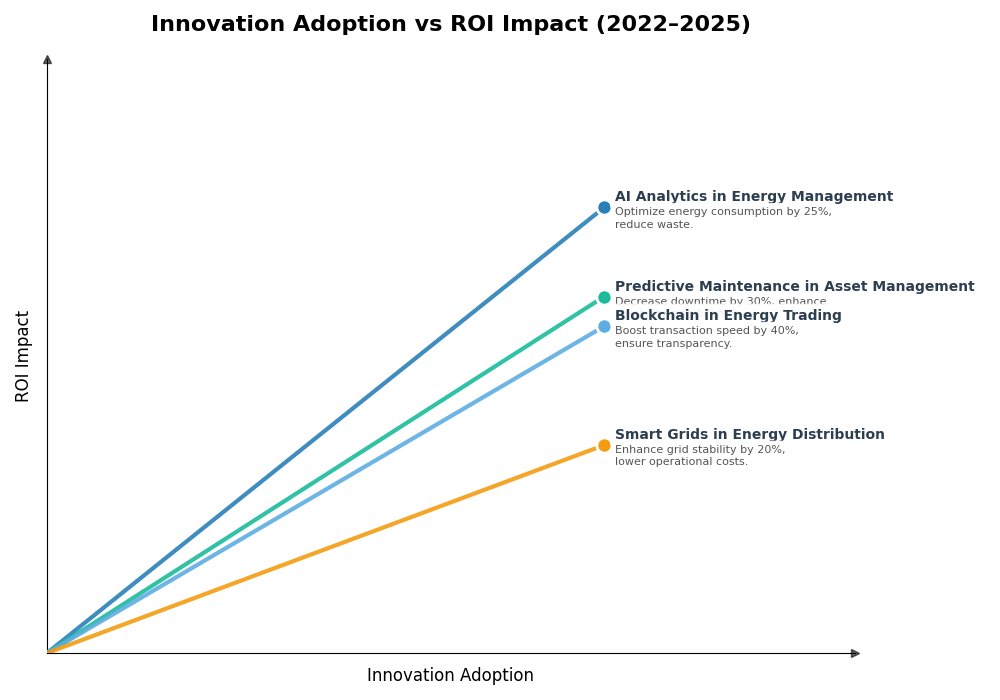 Key Innovations Graph