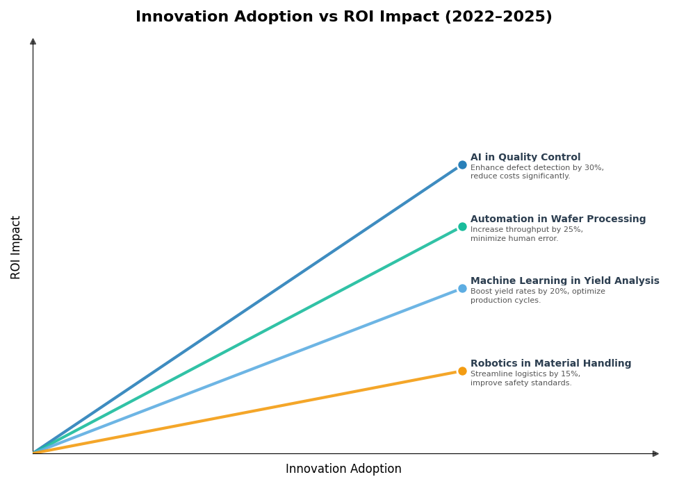 Key Innovations Graph