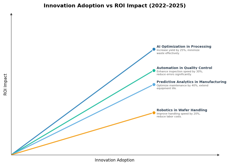 Key Innovations Graph