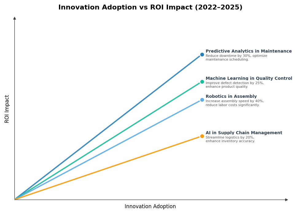Key Innovations Graph