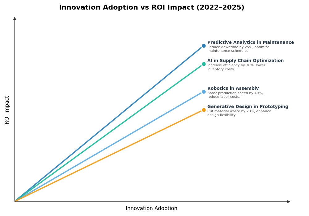 Key Innovations Graph