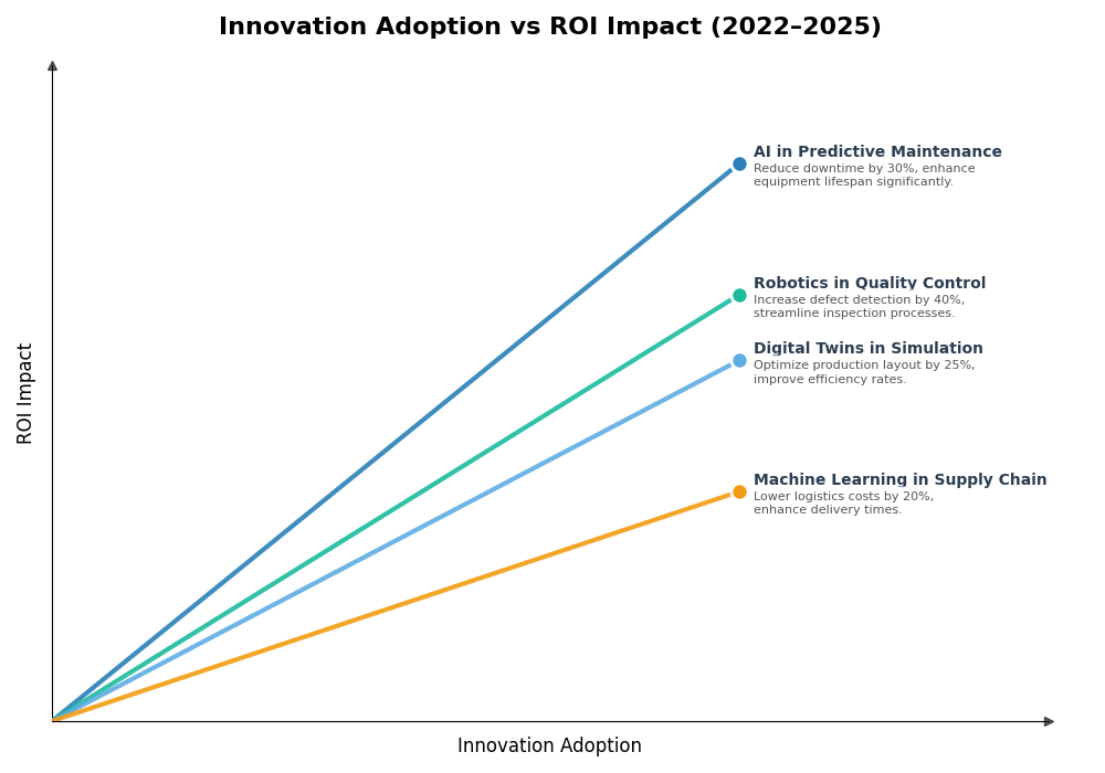 Key Innovations Graph