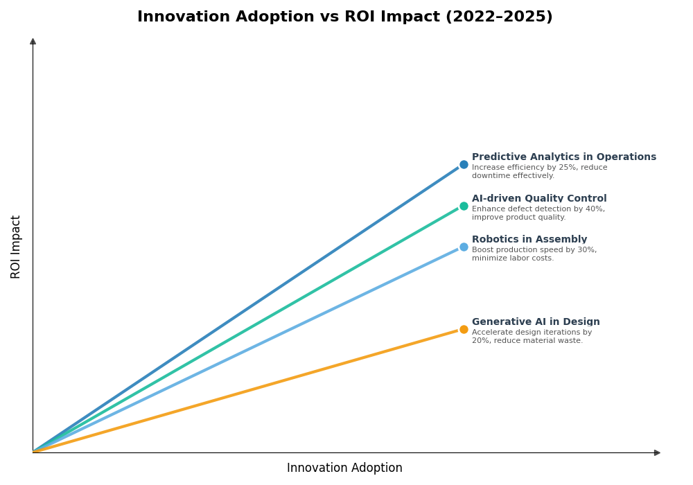 Key Innovations Graph