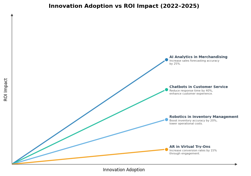 Key Innovations Graph