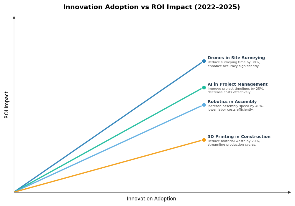 Key Innovations Graph