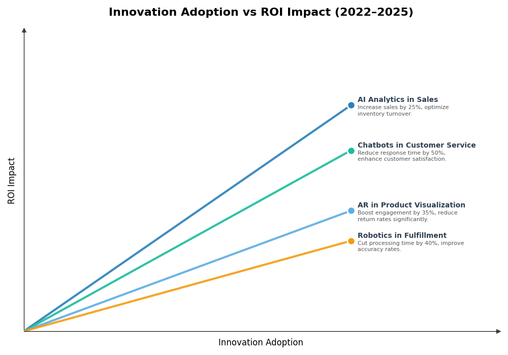 Key Innovations Graph